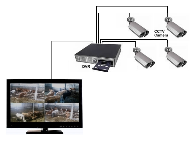 cctv camera system with four cameras
