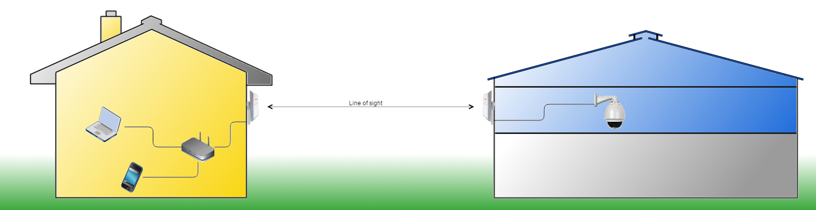 Connecting buildings with WI-FI