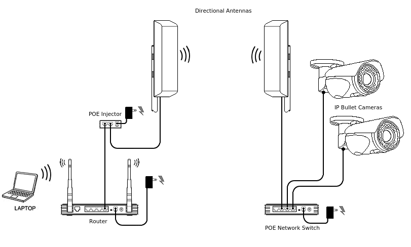 Ip Bullet Calving Camera System