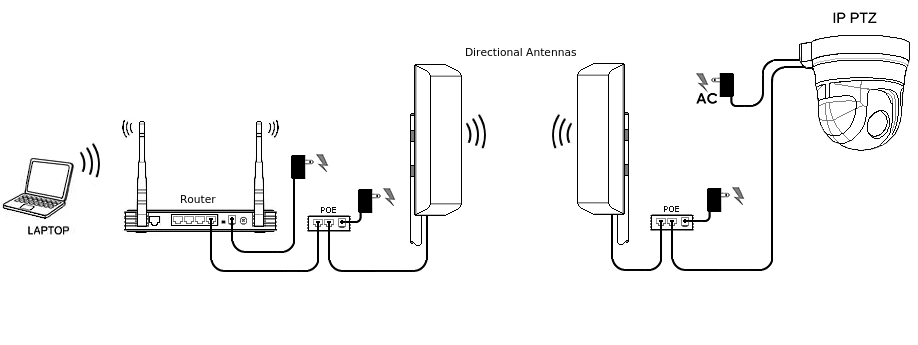 Nanostation m5 инструкция на русском схема подключения