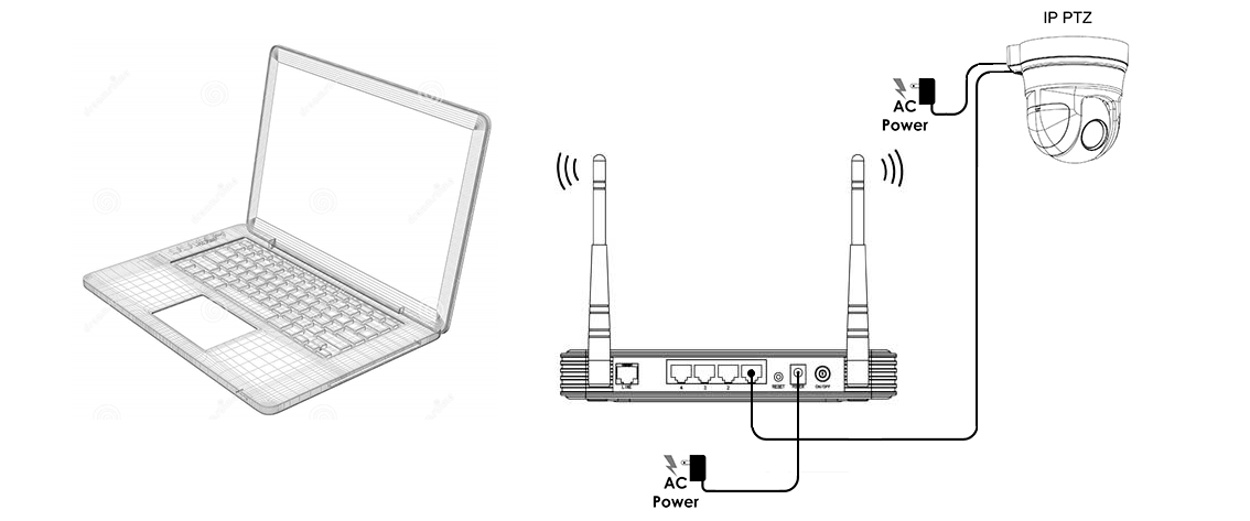 Wired IP Camera connection diagram